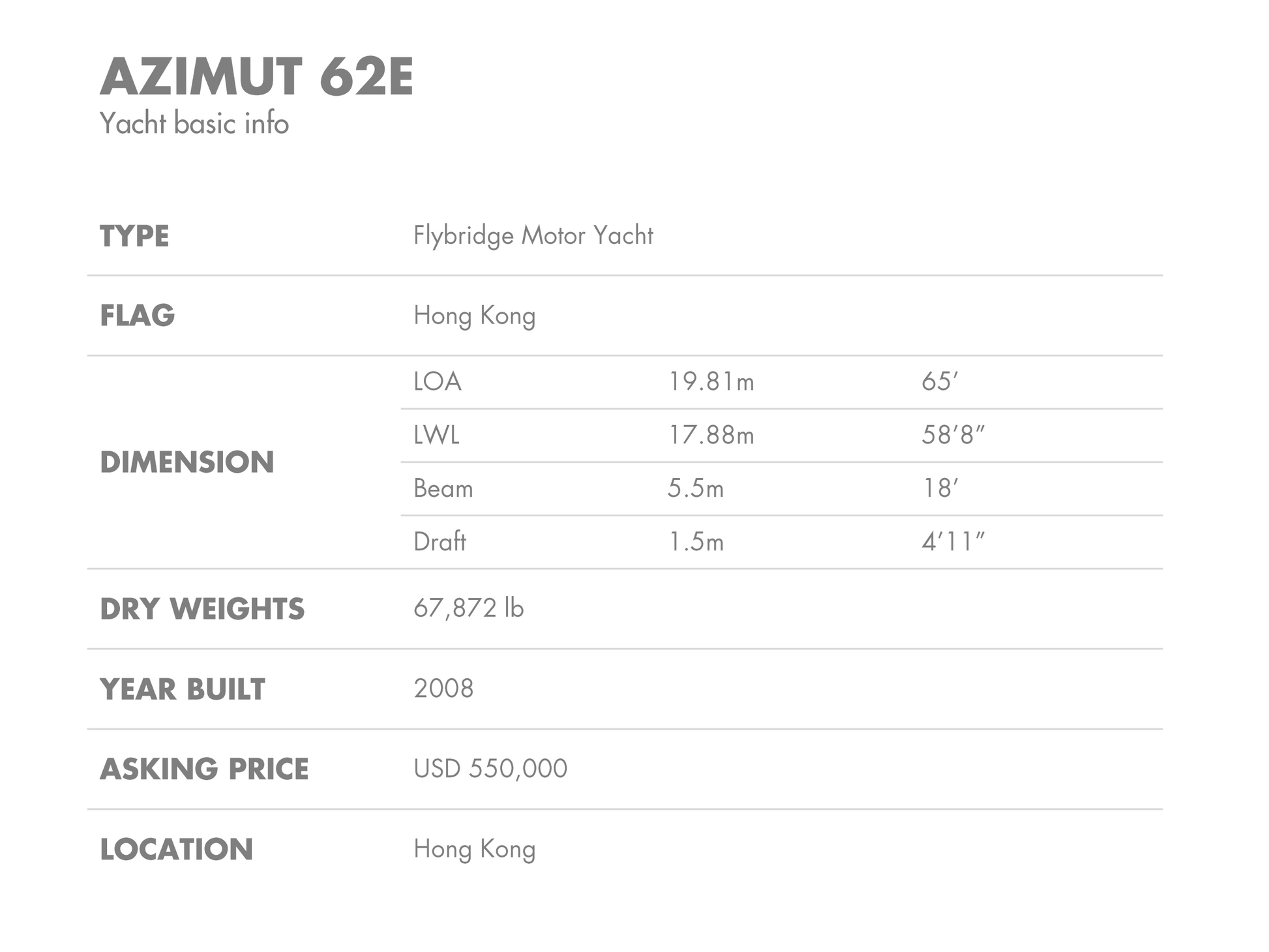 2008 AZIMUT 62E BF