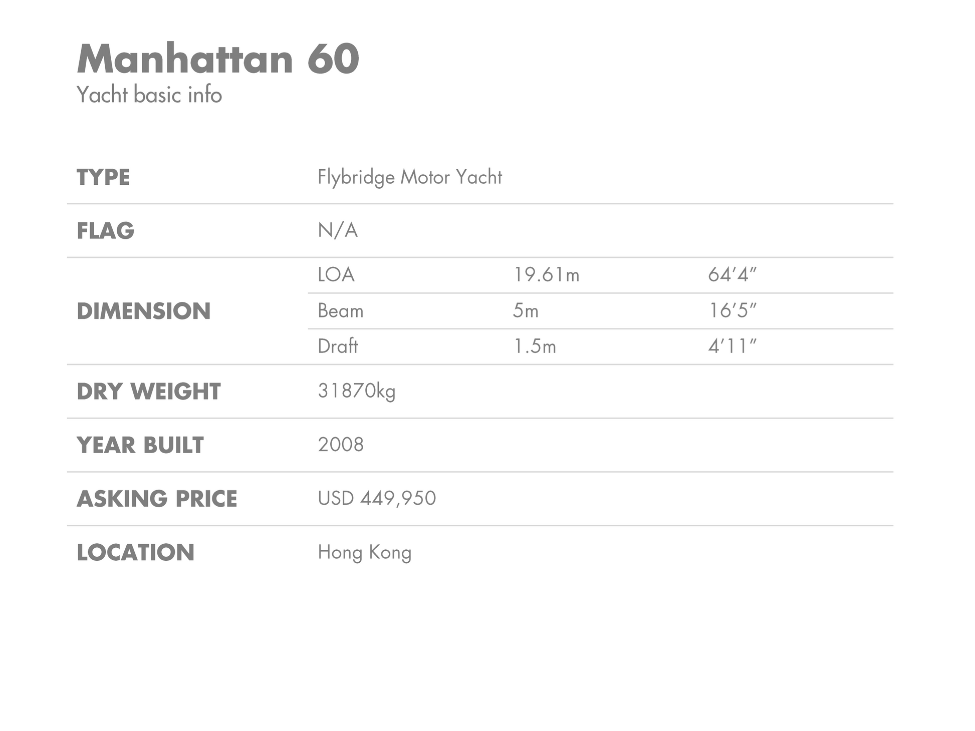 2008 SUNSEEKER MANHATTAN 60 BF