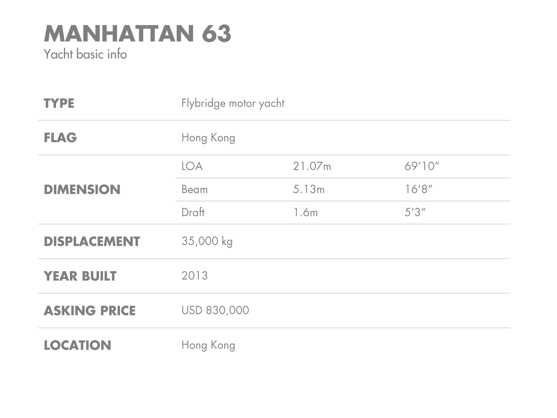 2013 SUNSEEKER MANHATTAN 63 BF