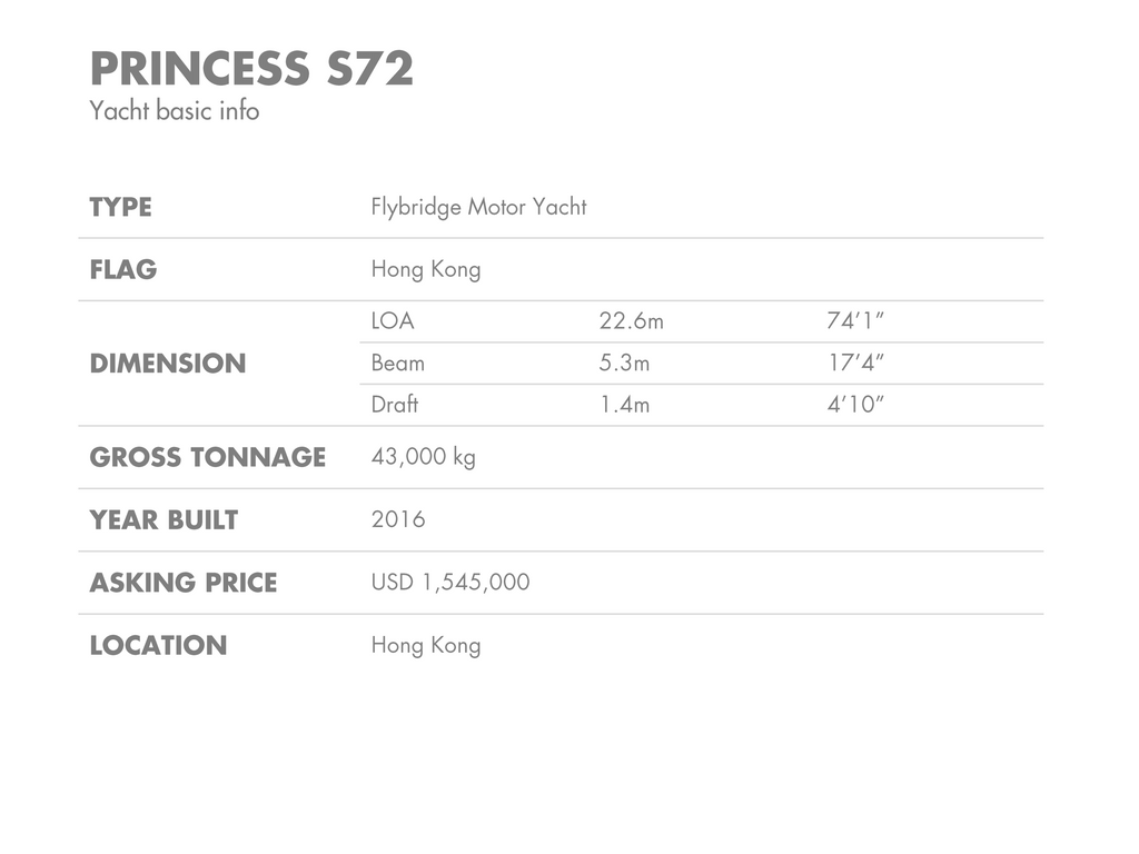 2016 PRINCESS S72 BF