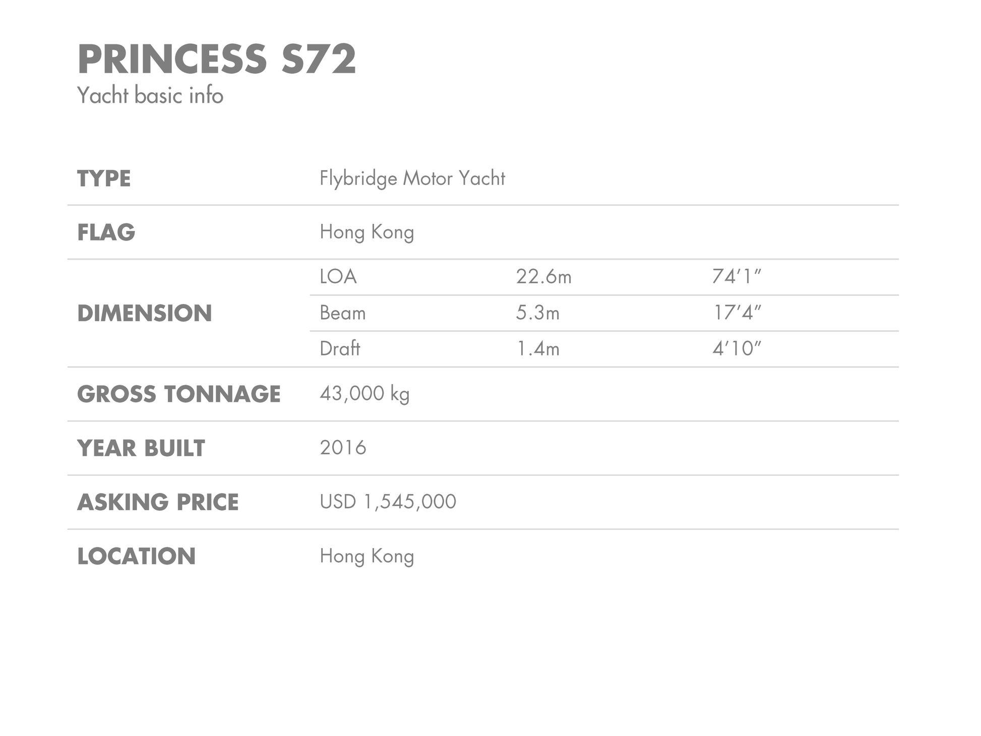2016 PRINCESS S72 BF