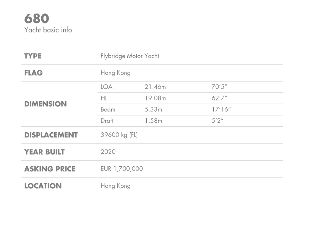 2020 PRESTIGE 680 BF