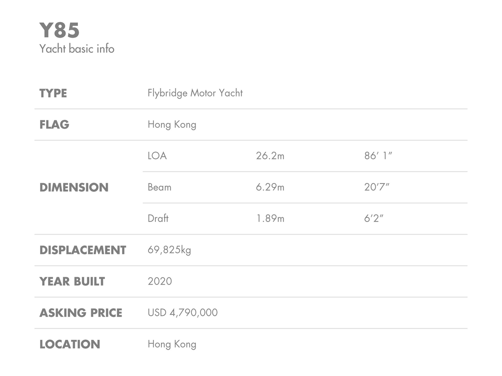 2020 PRINCESS Y85 BF