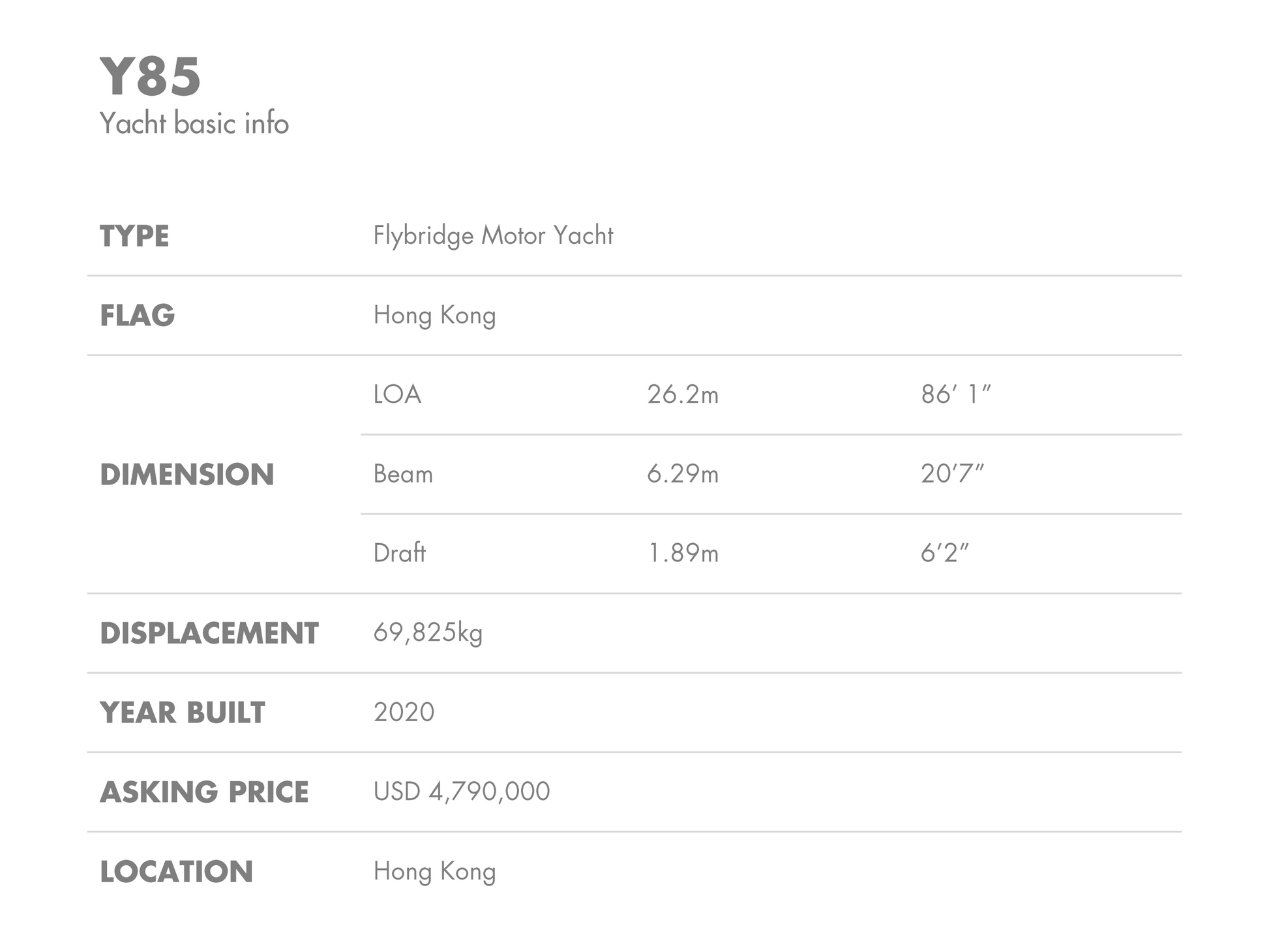 2020 PRINCESS Y85 BF
