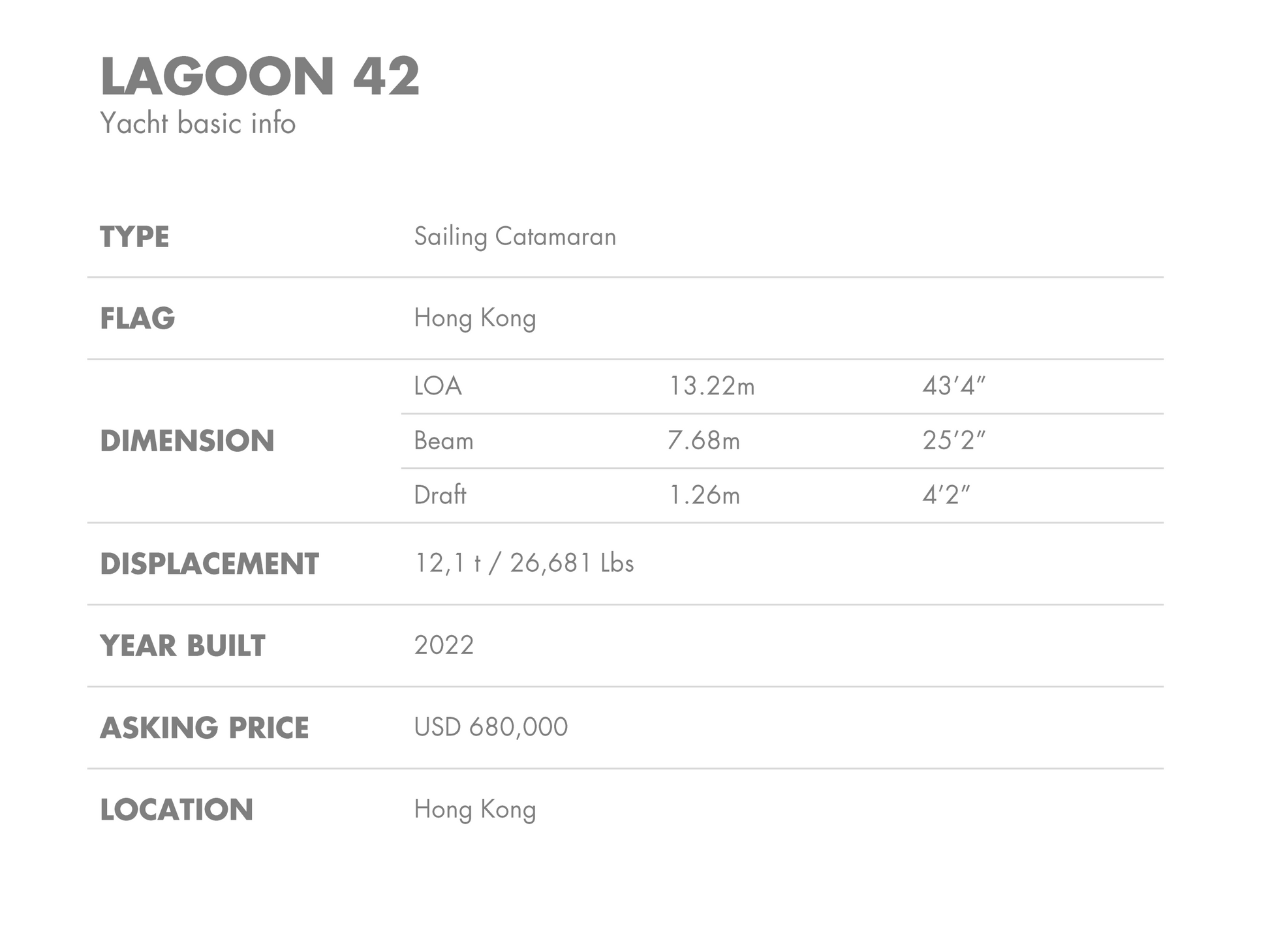2022 LAGOON 42 BF