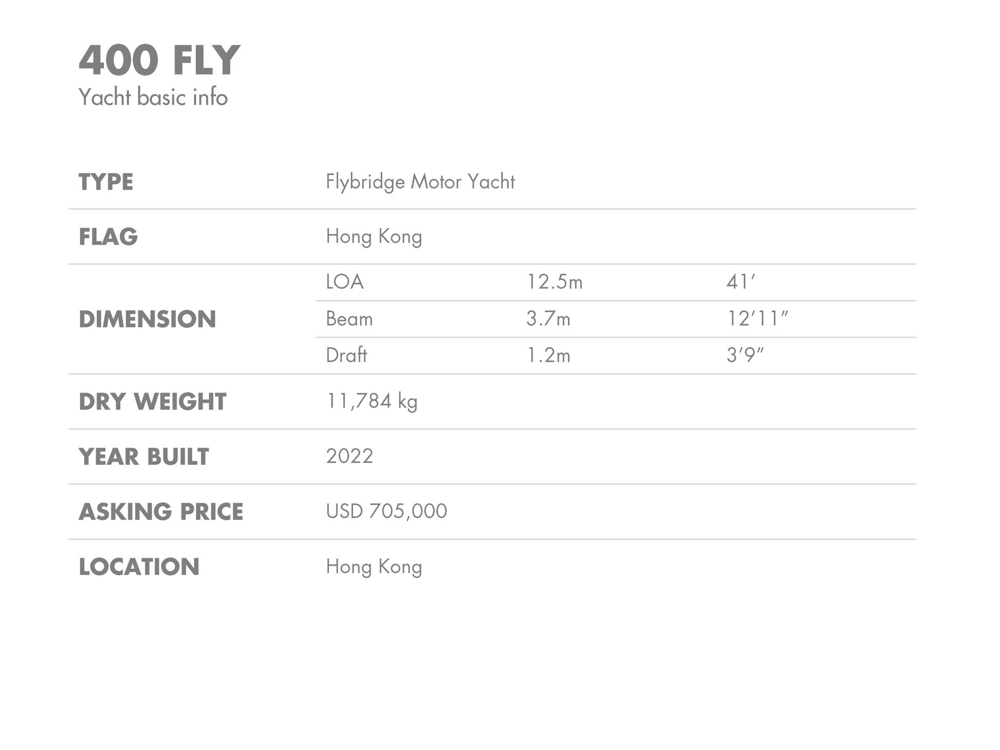 2022 GALEON 400 FLY BF