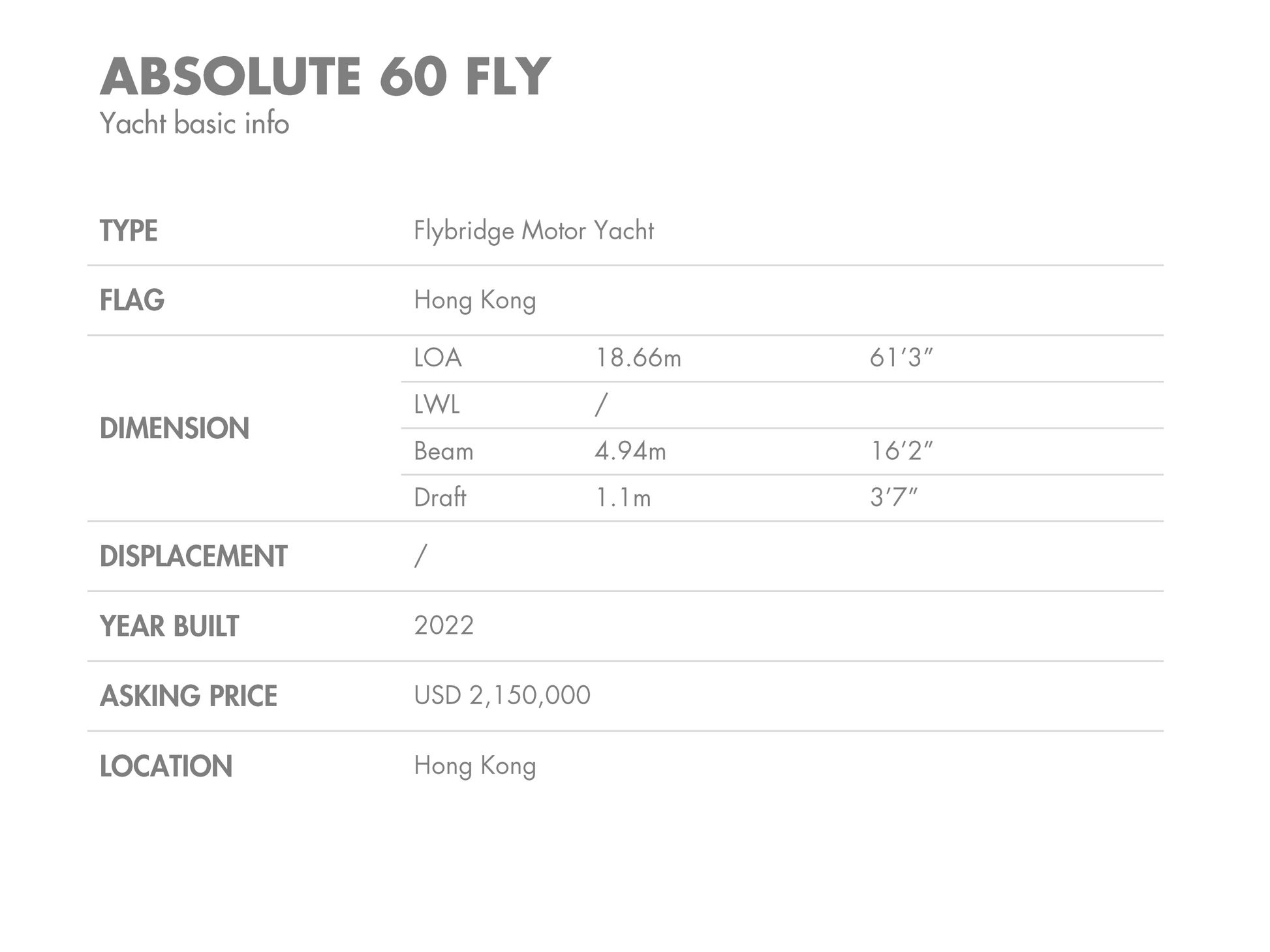 2022 Absolute 60 Fly BF